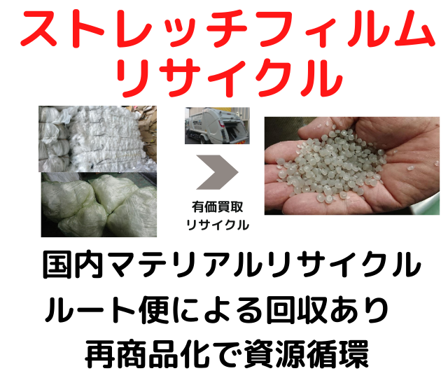 資源循環システム