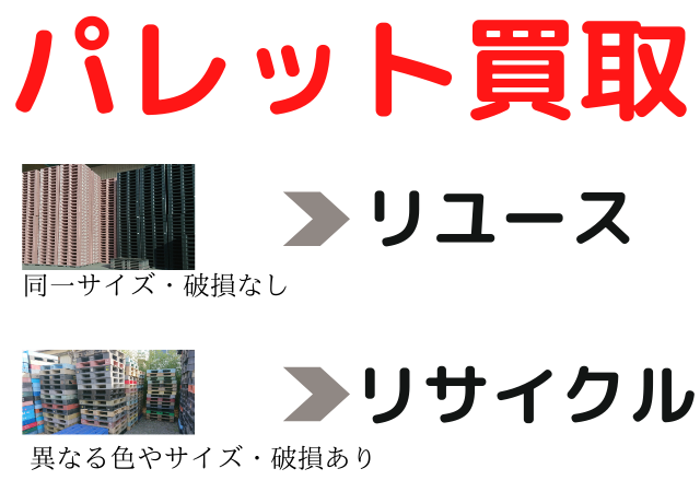 パレット買取　リユース＆リサイクル