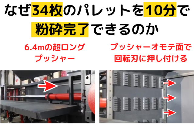 パレット粉砕を大容量で