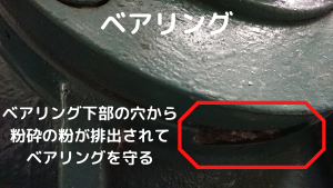 ベアリング下部から粉砕粉を排出する