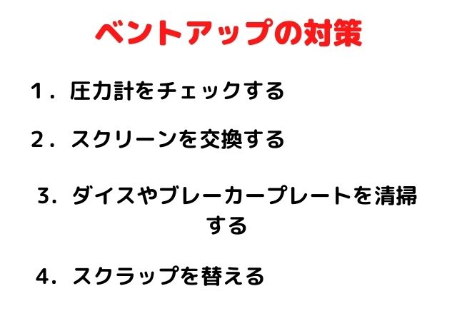 ベントアップ対策