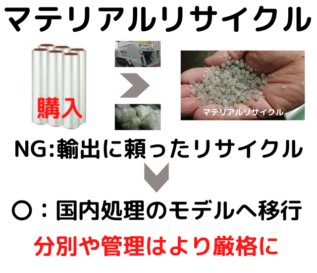 マテリアルリサイクル