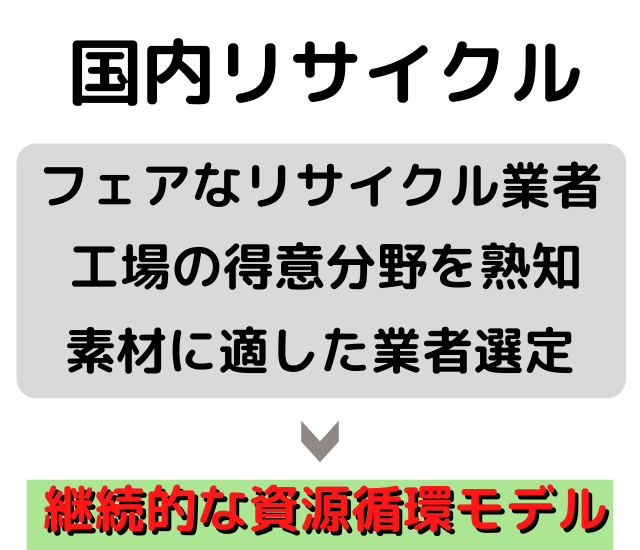 国内リサイクル