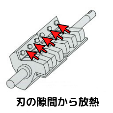 オープンカッター