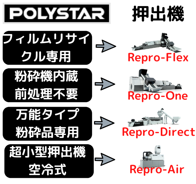 POLYSTAR機種紹介