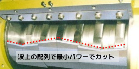 回転刃を波状に配列