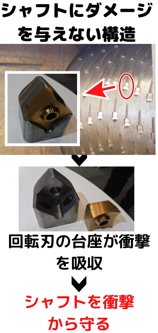 シャフトにダメージから守る