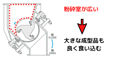 粉砕室　Ｊ型デザイン