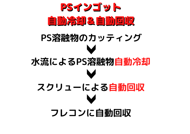 PSインゴット自動冷却＆回収なぜできるか