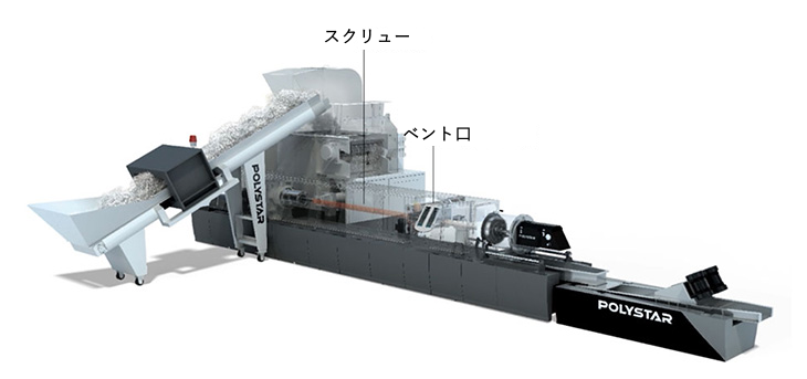 印刷の多い素材を処理するための特殊なスクリュー設計とダブルベント