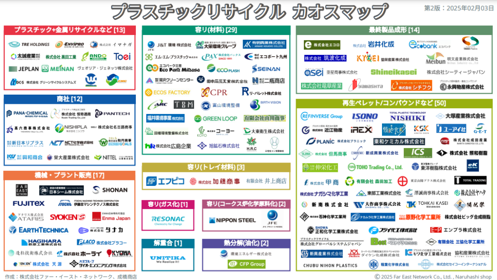 プラスチックリサイクルカオスマップ2025年度版