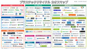 日本国内プラスチックリサイクルカオスマップ2025年度版