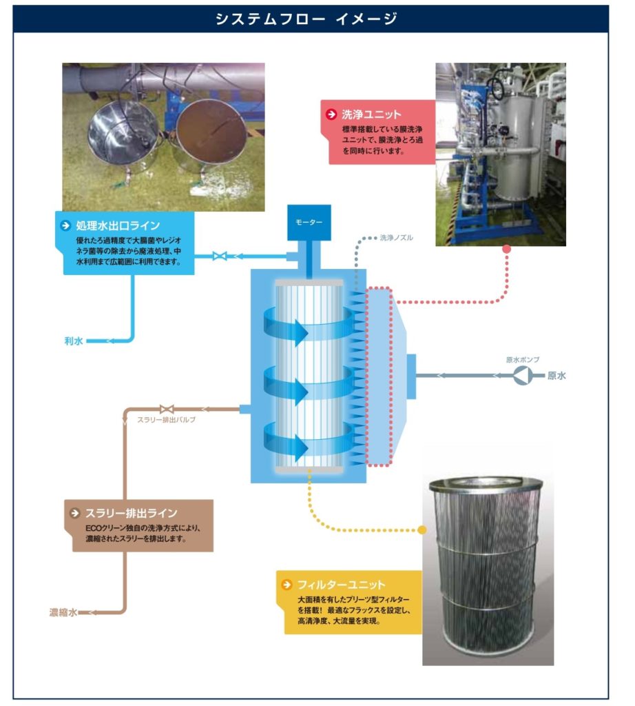 フィルター技術