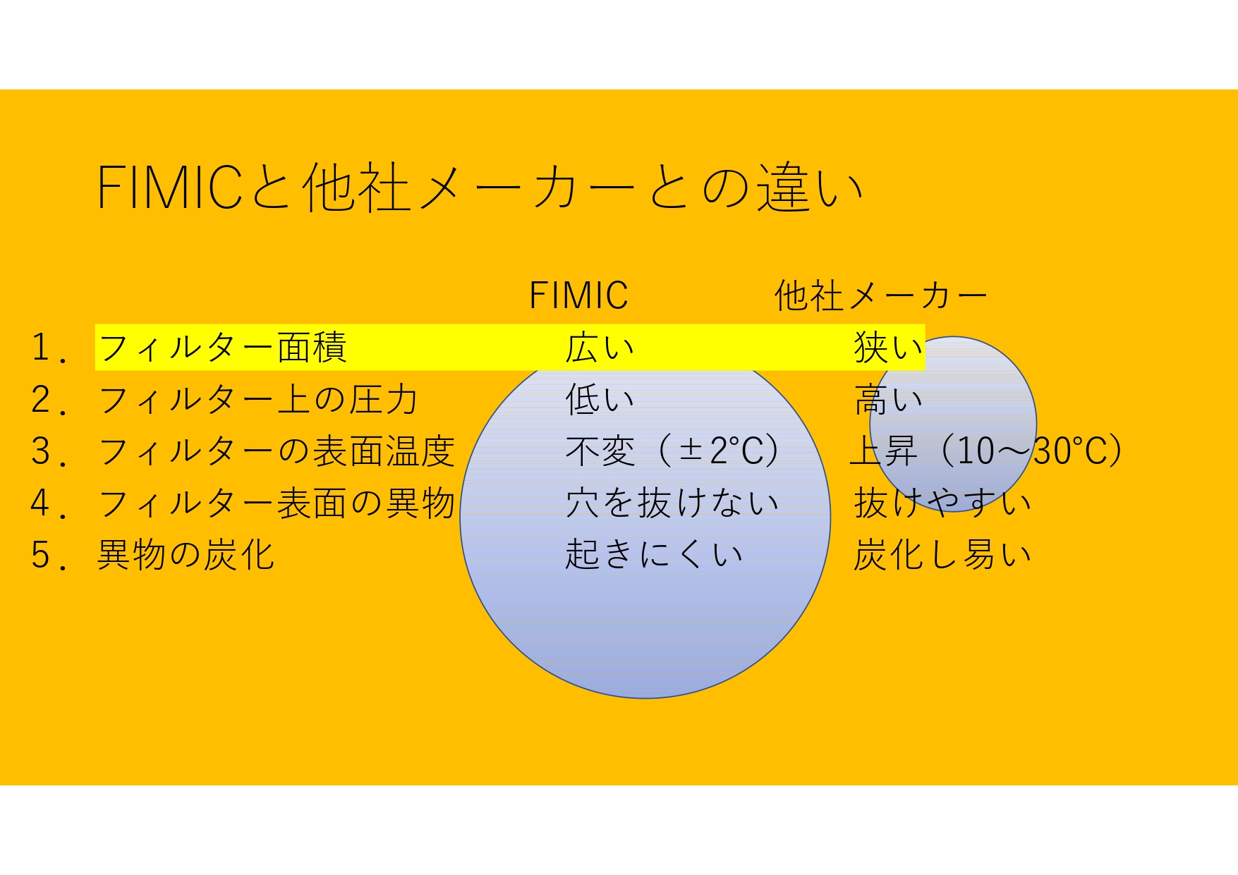 レーザーフィルターの特徴５つ