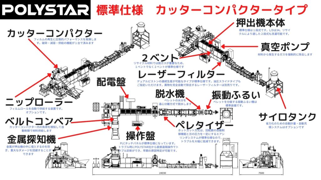 POLYSTAR押出機　Repro-Flex　レイアウト図