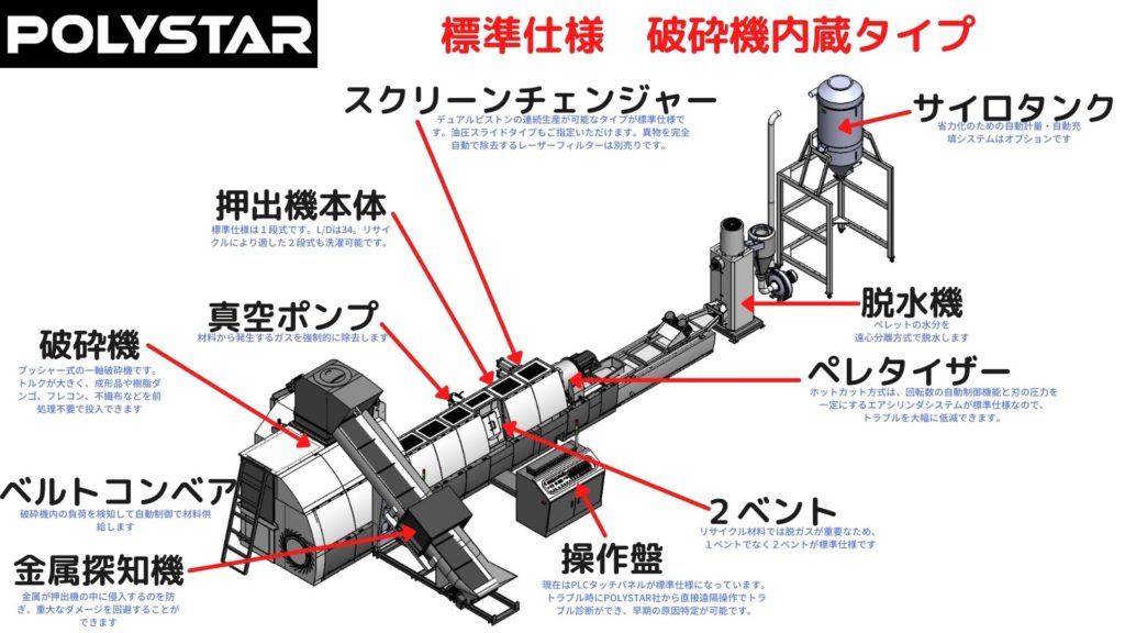 POLYSTAR押出機　Repro-One