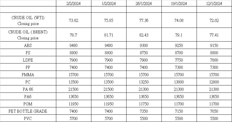 Market price as of February 2. 2024