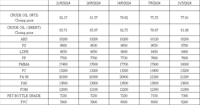 Market update as of June 12, 2024