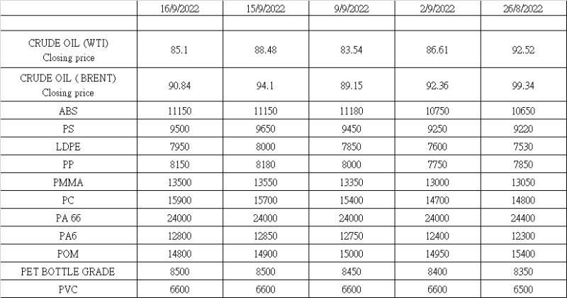カップの使い捨ての蓋（リッド）のごみ
