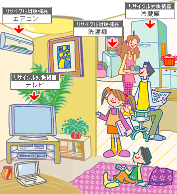 家電リサイクル法の対象となる機器は、エアコン、洗濯機、冷蔵庫、そしてテレビです。