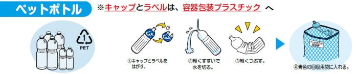 練馬区のペットボトル回収方
