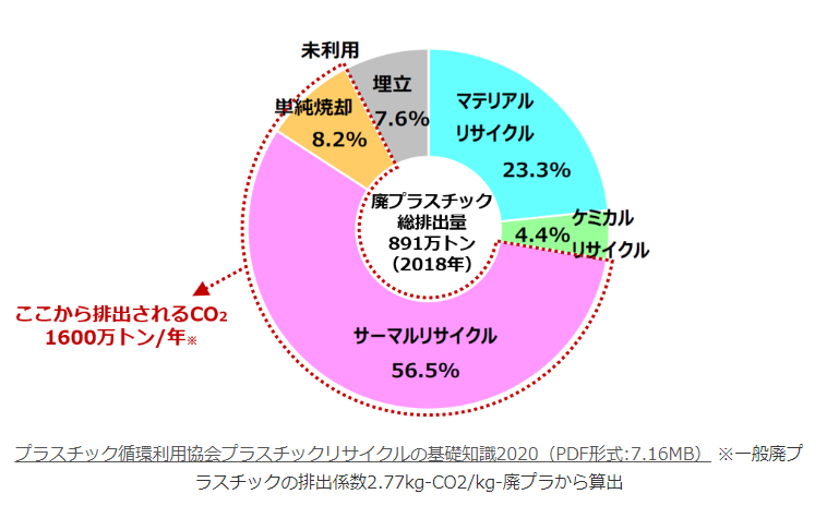プラスチック循環利用協会プラスチックリサイクルの基礎知識2020