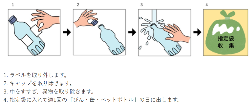 尼崎市のペットボトル回収方
