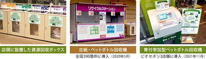 リサイクル回収ボックス