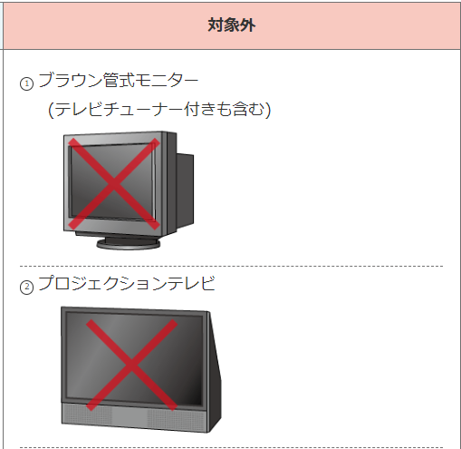 ブラウン管式のモニターやプロジェクションテレビ