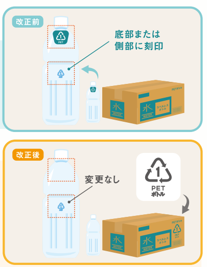 リサイクルマークの表示を外装におこなえば、個別表示を省略できるようになったのです