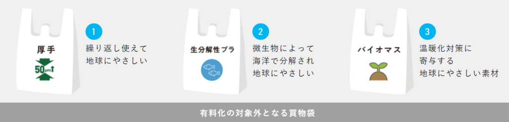 無料のレジ袋の種類