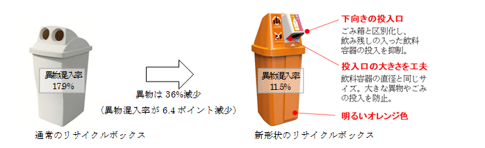 三重県　「ペットボトルのボトルtoボトル促進モデル事業」