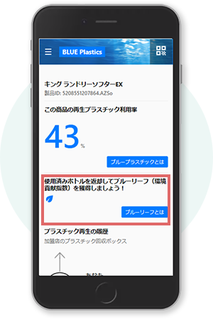 リサイクルをするとポイントが付与される