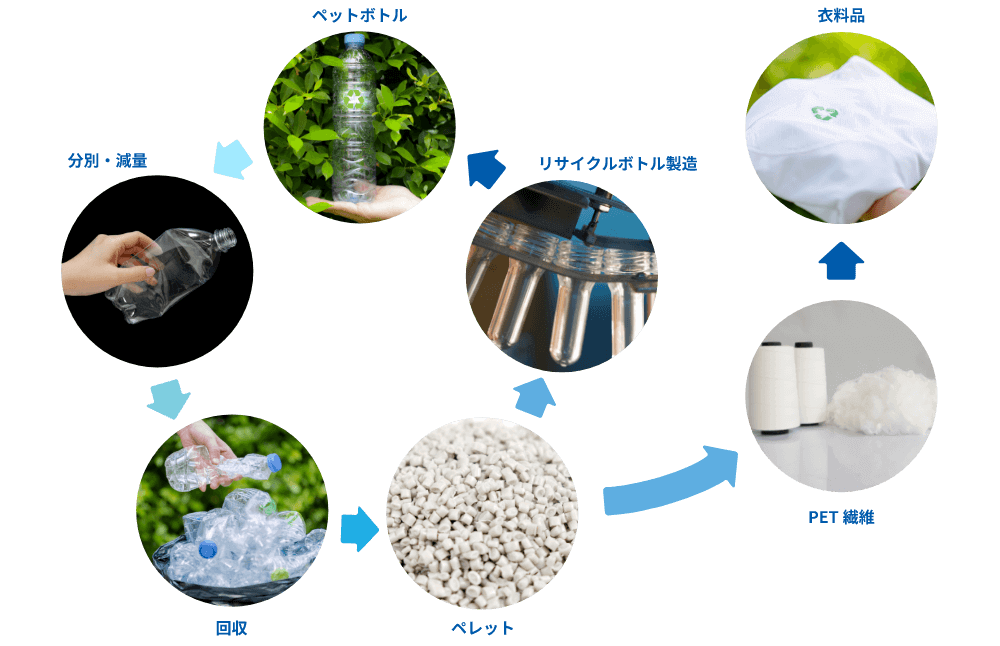 実験のもととなるプロジェクト「BLUE Plastics」の詳細