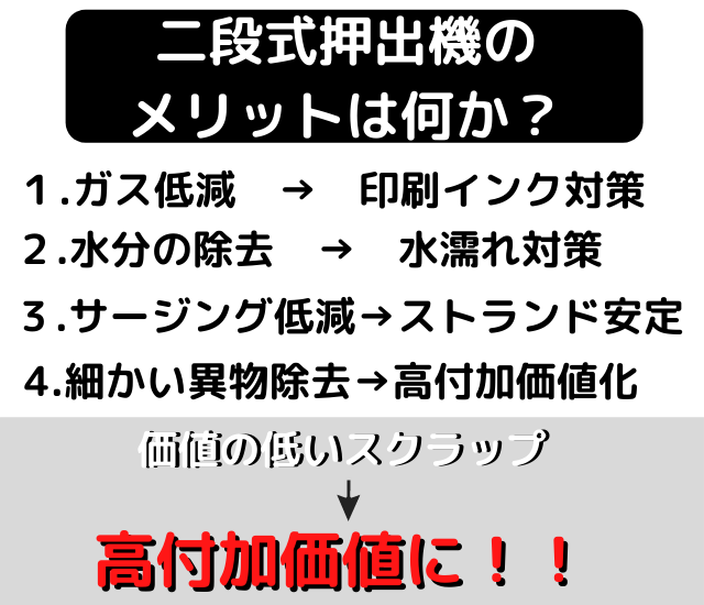 二段式押出機メリット