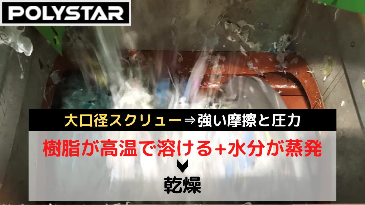 大口径のスクリューが摩擦と圧力で樹脂を圧着